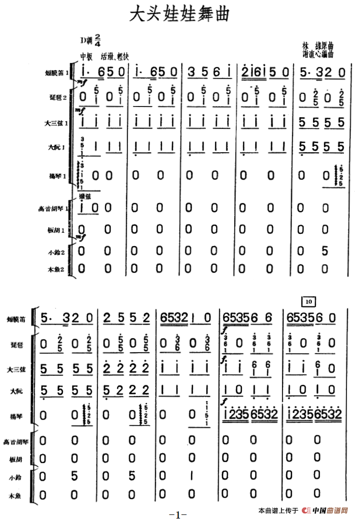 大头娃娃舞曲(儿童乐曲、民族管弦乐总谱)(1)_原文件名:大头娃娃舞曲(儿童乐曲、民族管弦乐总谱)林缘原曲 谢直心编曲.png