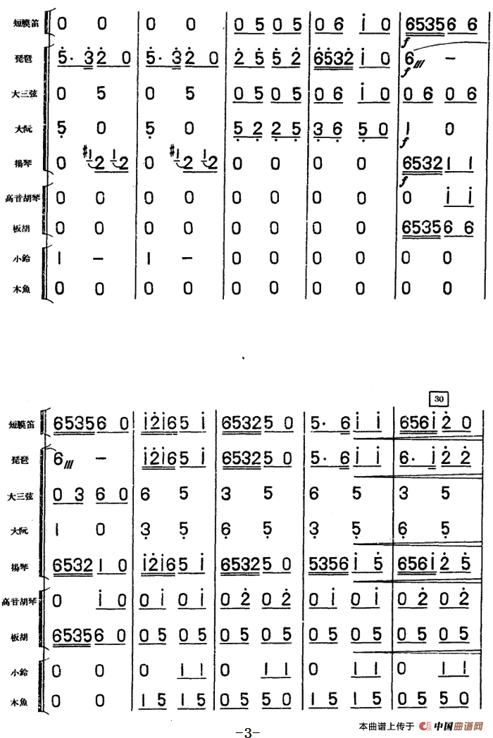 大头娃娃舞曲(儿童乐曲、民族管弦乐总谱)(1)_原文件名:大头娃娃舞曲(儿童乐曲、民族管弦乐总谱)林缘原曲 谢直心编曲3.png