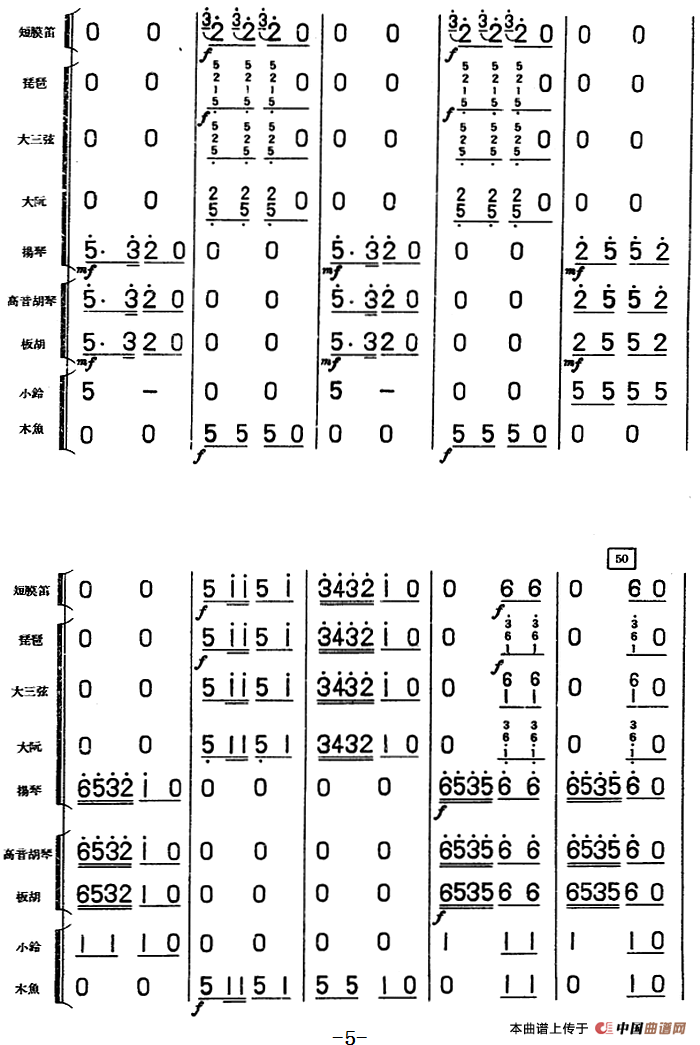 大头娃娃舞曲(儿童乐曲、民族管弦乐总谱)(1)_原文件名:大头娃娃舞曲(儿童乐曲、民族管弦乐总谱)林缘原曲 谢直心编曲5.png