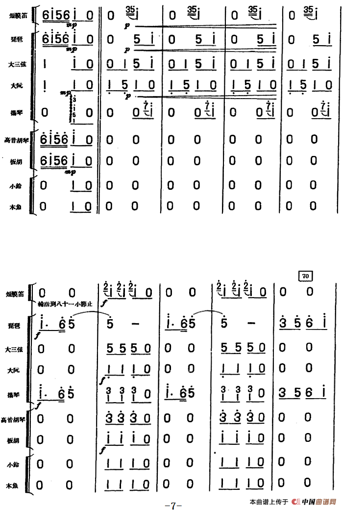 大头娃娃舞曲(儿童乐曲、民族管弦乐总谱)(1)_原文件名:大头娃娃舞曲(儿童乐曲、民族管弦乐总谱)林缘原曲 谢直心编曲7.png