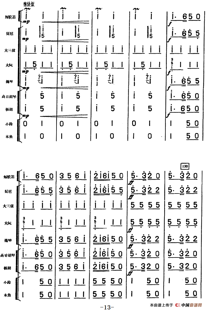 大头娃娃舞曲(儿童乐曲、民族管弦乐总谱)(1)_原文件名:大头娃娃舞曲(儿童乐曲、民族管弦乐总谱)林缘原曲 谢直心编曲13.png