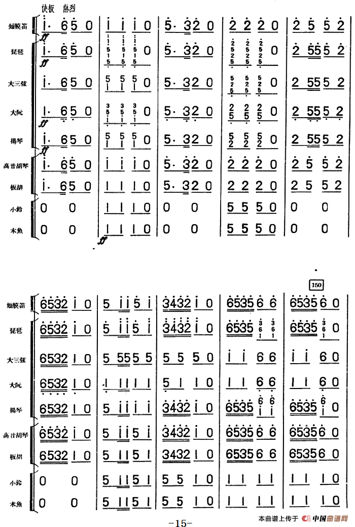 大头娃娃舞曲(儿童乐曲、民族管弦乐总谱)(1)_原文件名:大头娃娃舞曲(儿童乐曲、民族管弦乐总谱)林缘原曲 谢直心编曲15.png