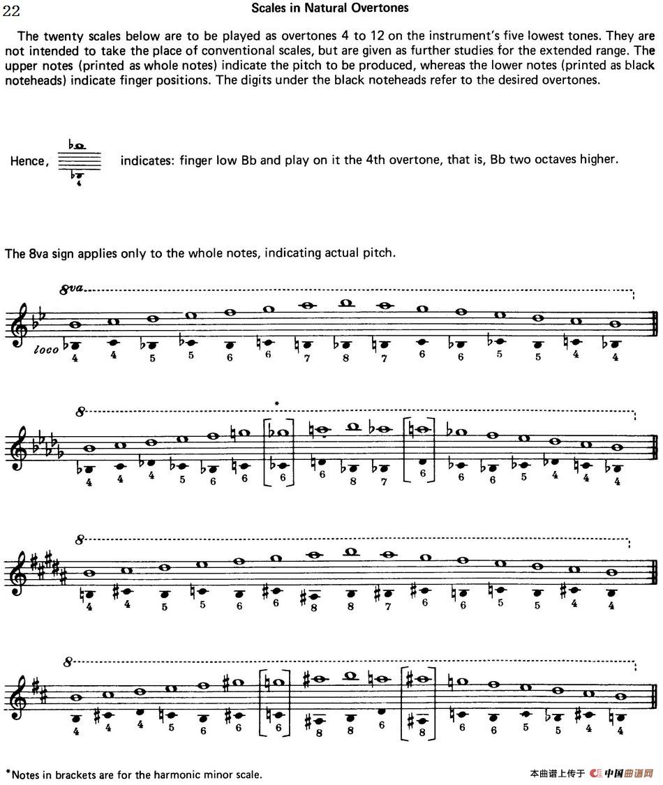 Top Tones For Sax(Methode)(萨克斯大小调音阶练习)(1)_原文件名:Top Tones For Sax (Methode)(萨克斯大小调音阶练习)_页面_21.jpg