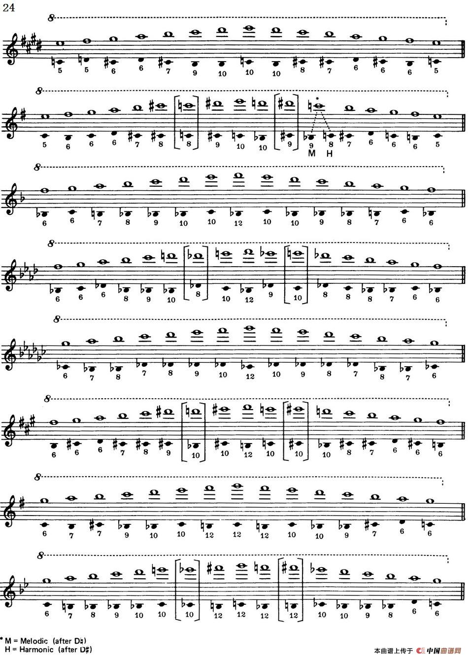 Top Tones For Sax(Methode)(萨克斯大小调音阶练习)(1)_原文件名:Top Tones For Sax (Methode)(萨克斯大小调音阶练习)_页面_23.jpg