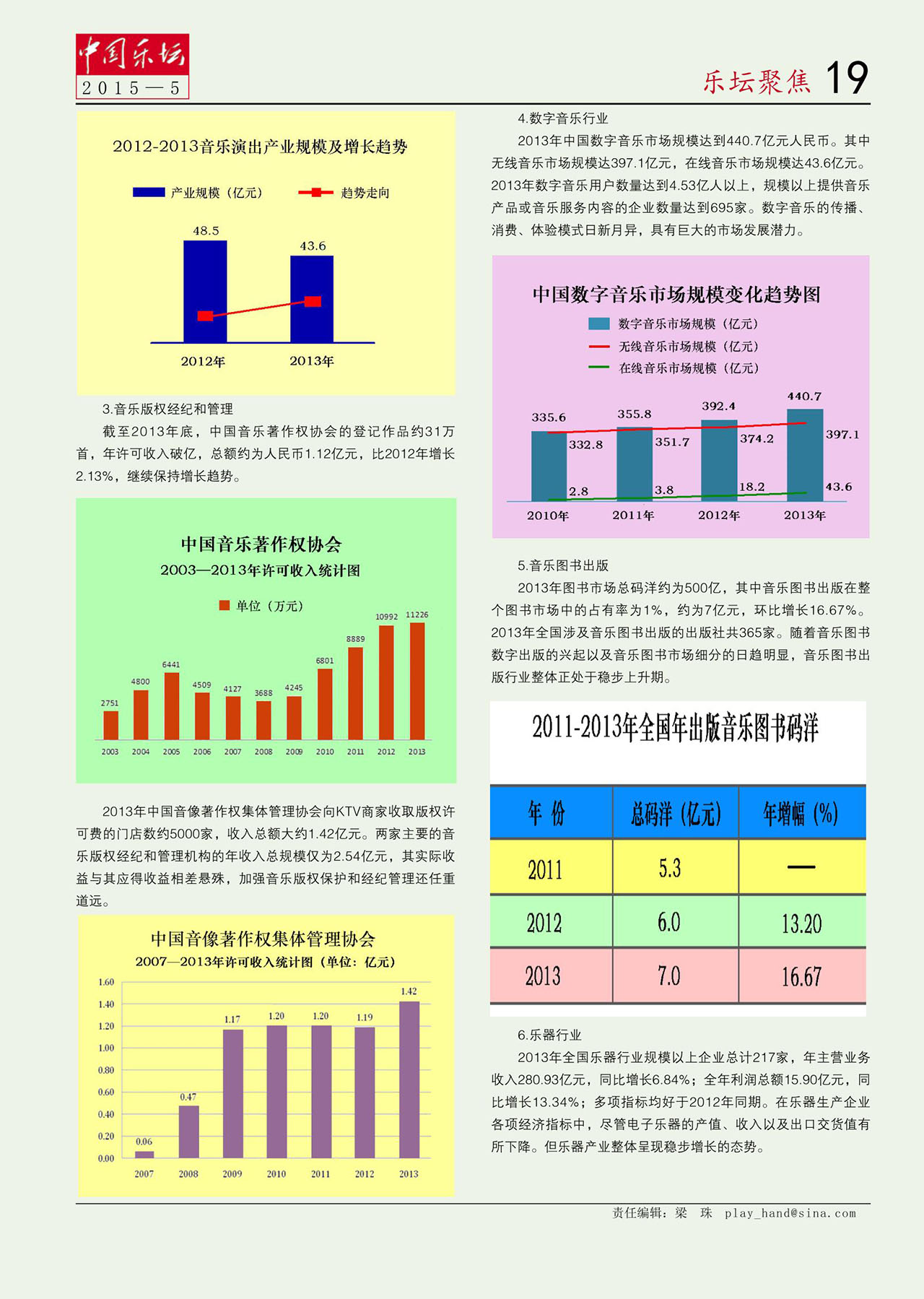 中国曲谱网