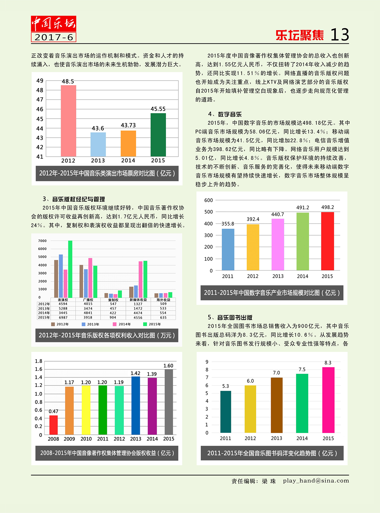 中国曲谱网